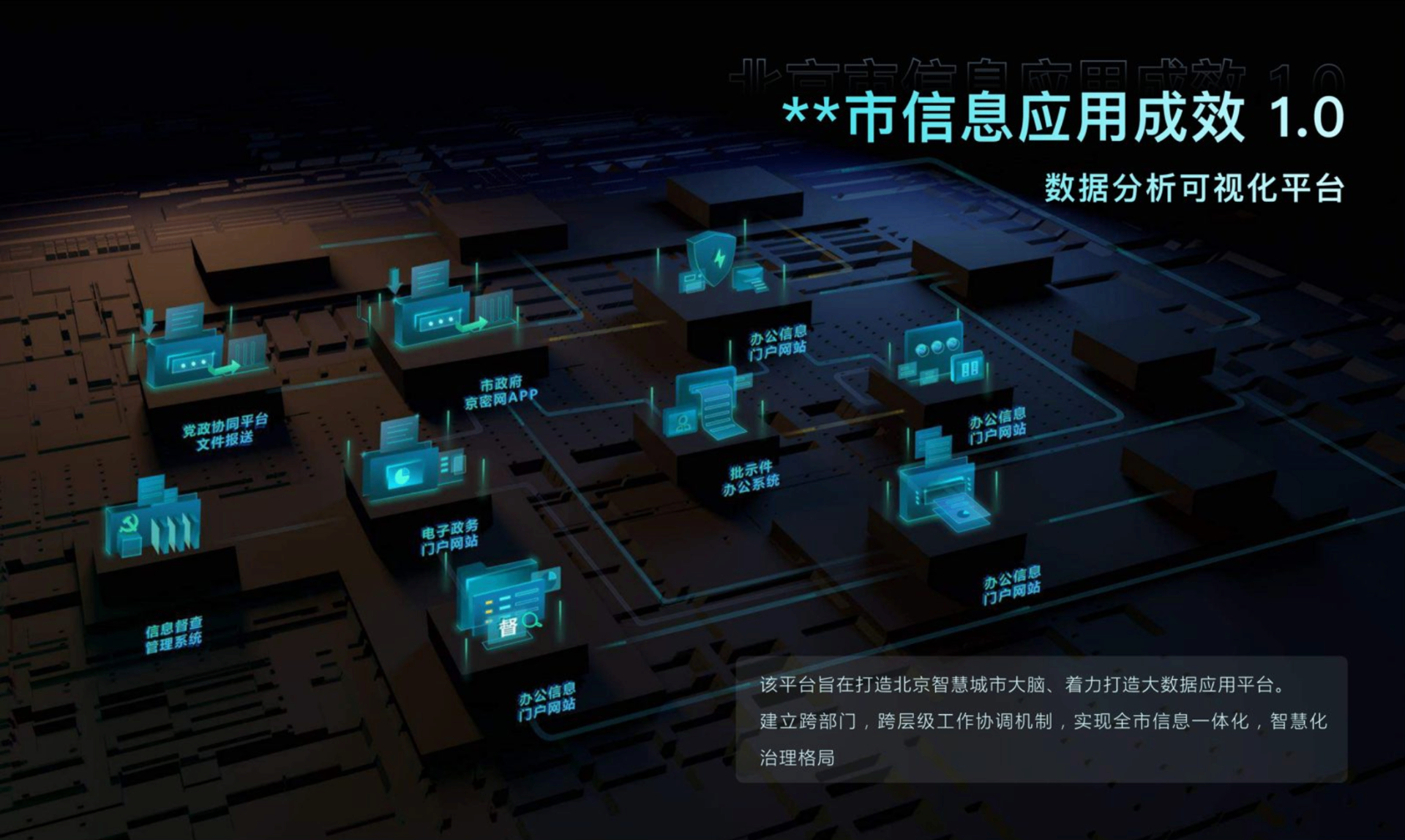 Beijing Smart City Big Data Screen
