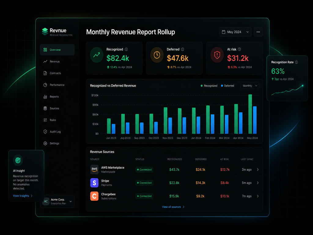 AI Revenue & Co-Sell Intelligence
