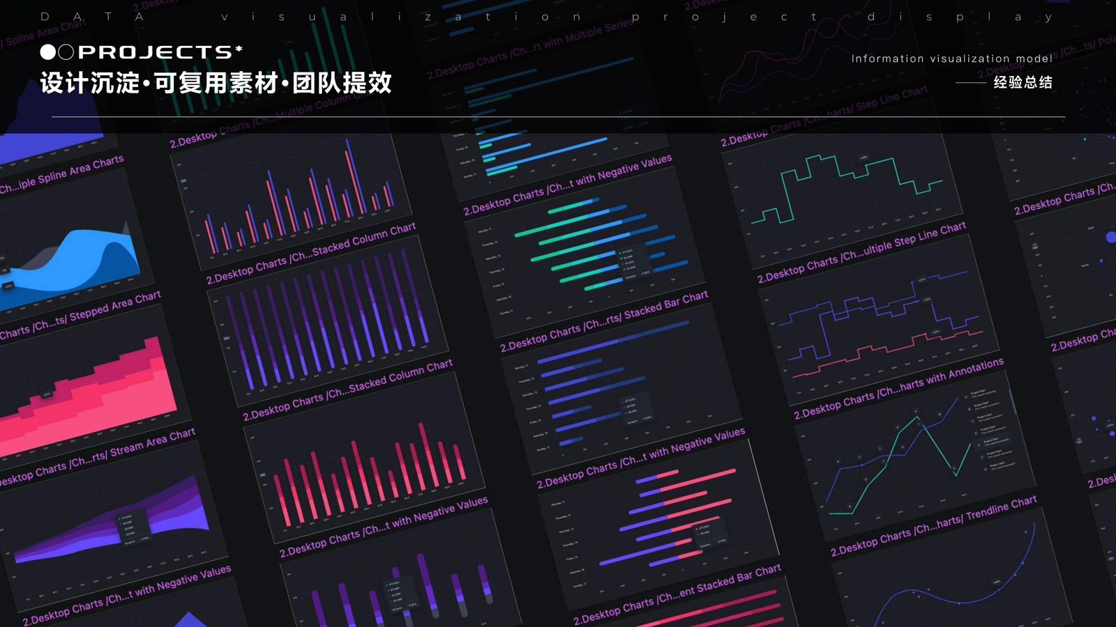 Reusable desktop chart component library