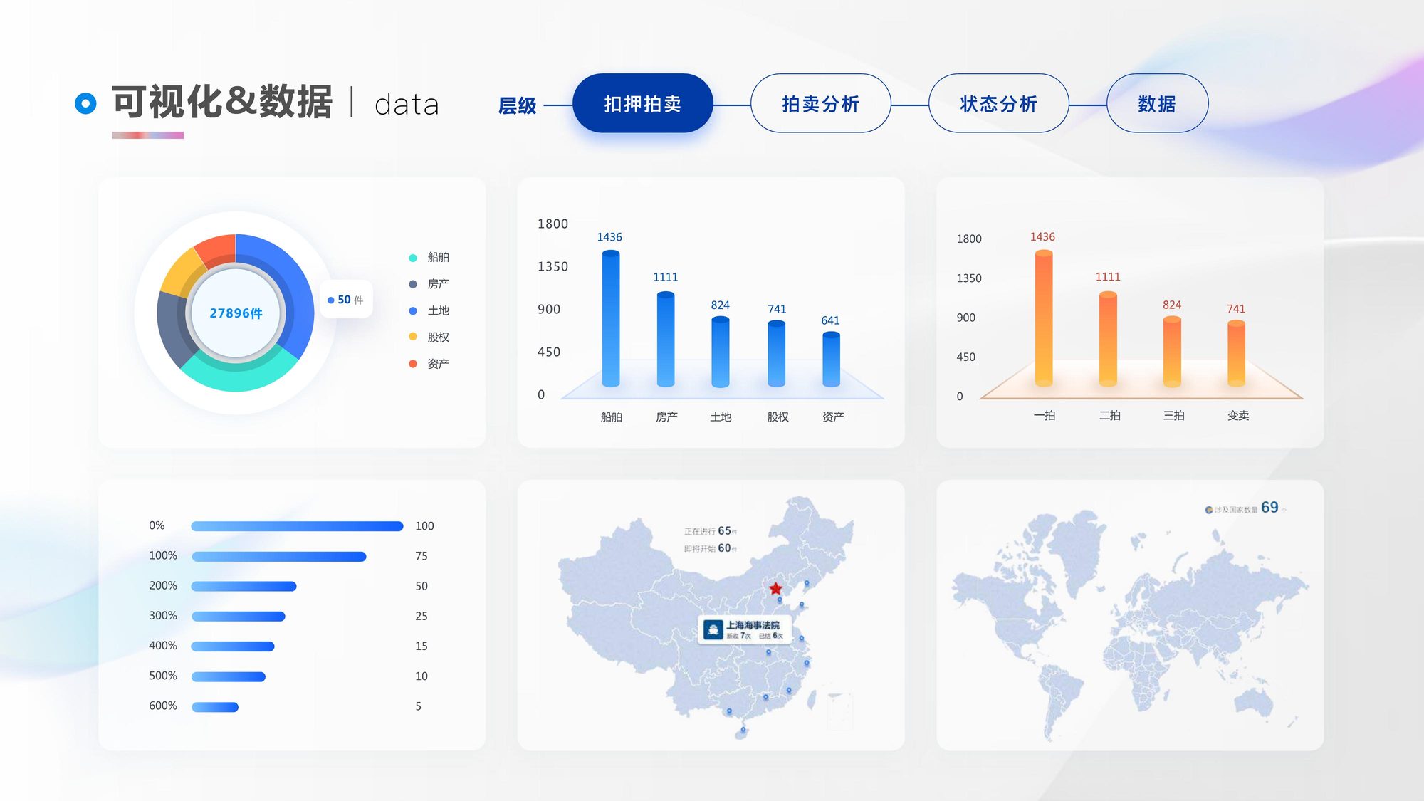 Data visualization — auction and case dashboards