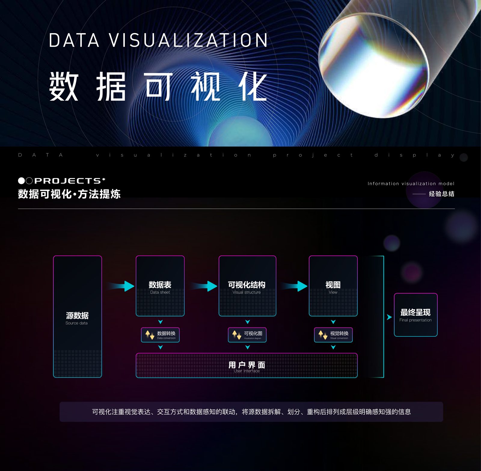 Information visualization model — from source data to final presentation
