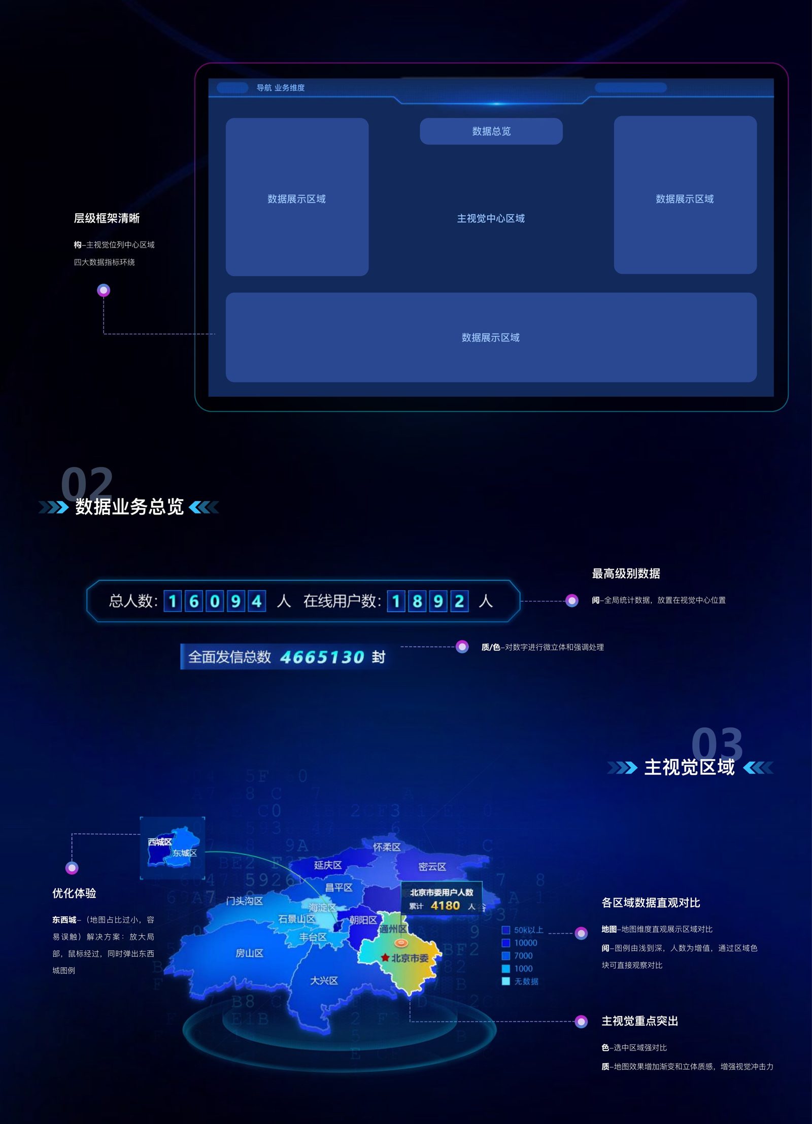 Layout framework and data overview breakdown