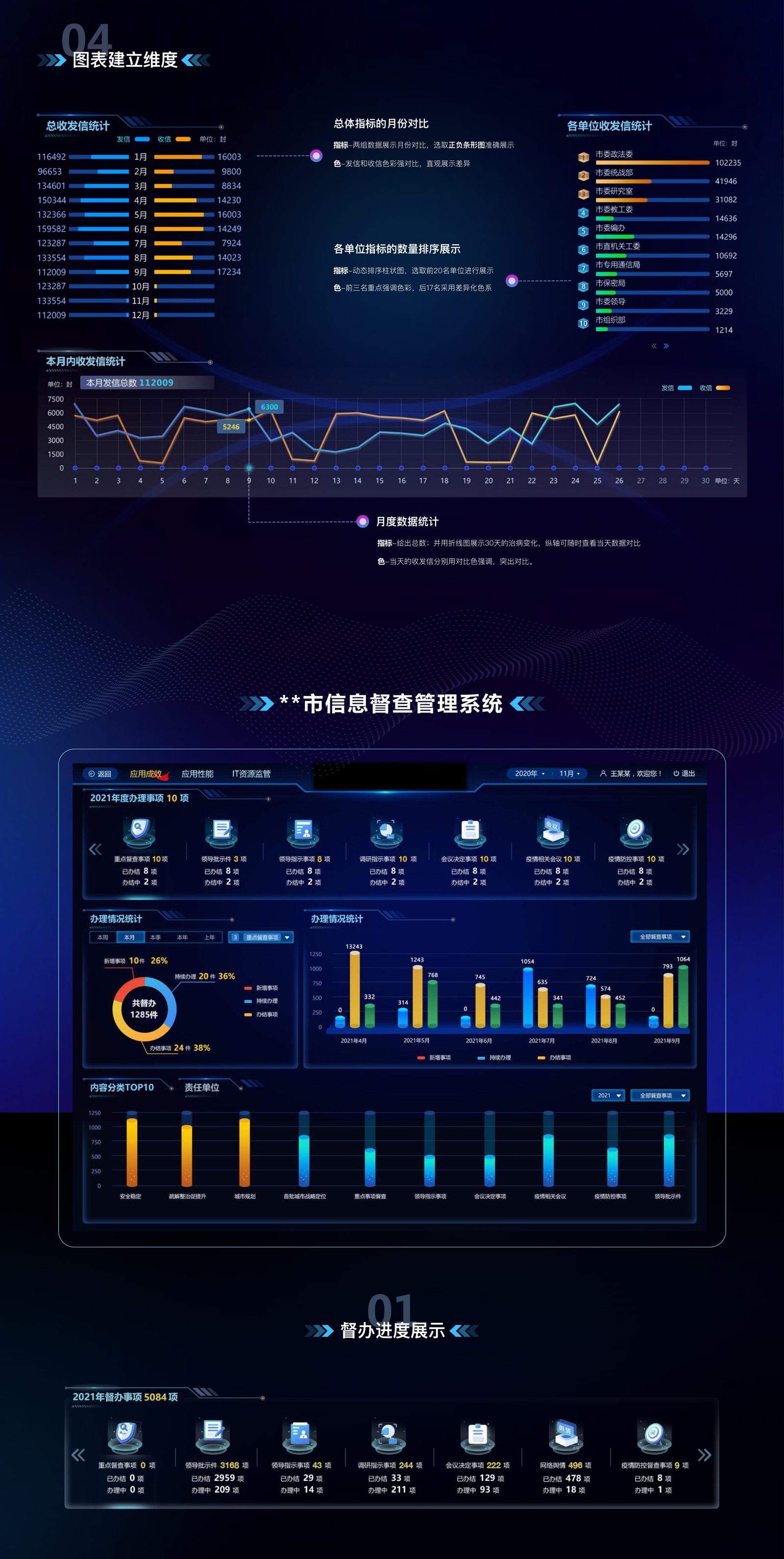 Chart dimensions and information supervision system