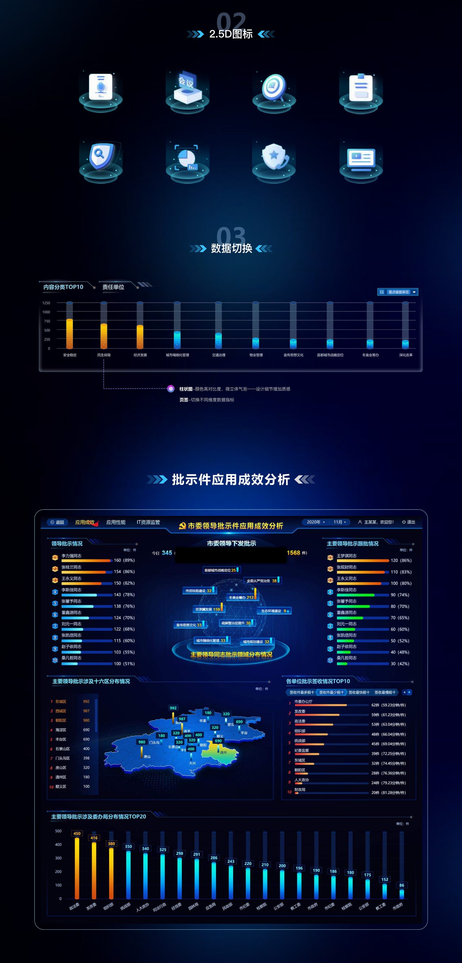 2.5D icon set and directive effectiveness analysis