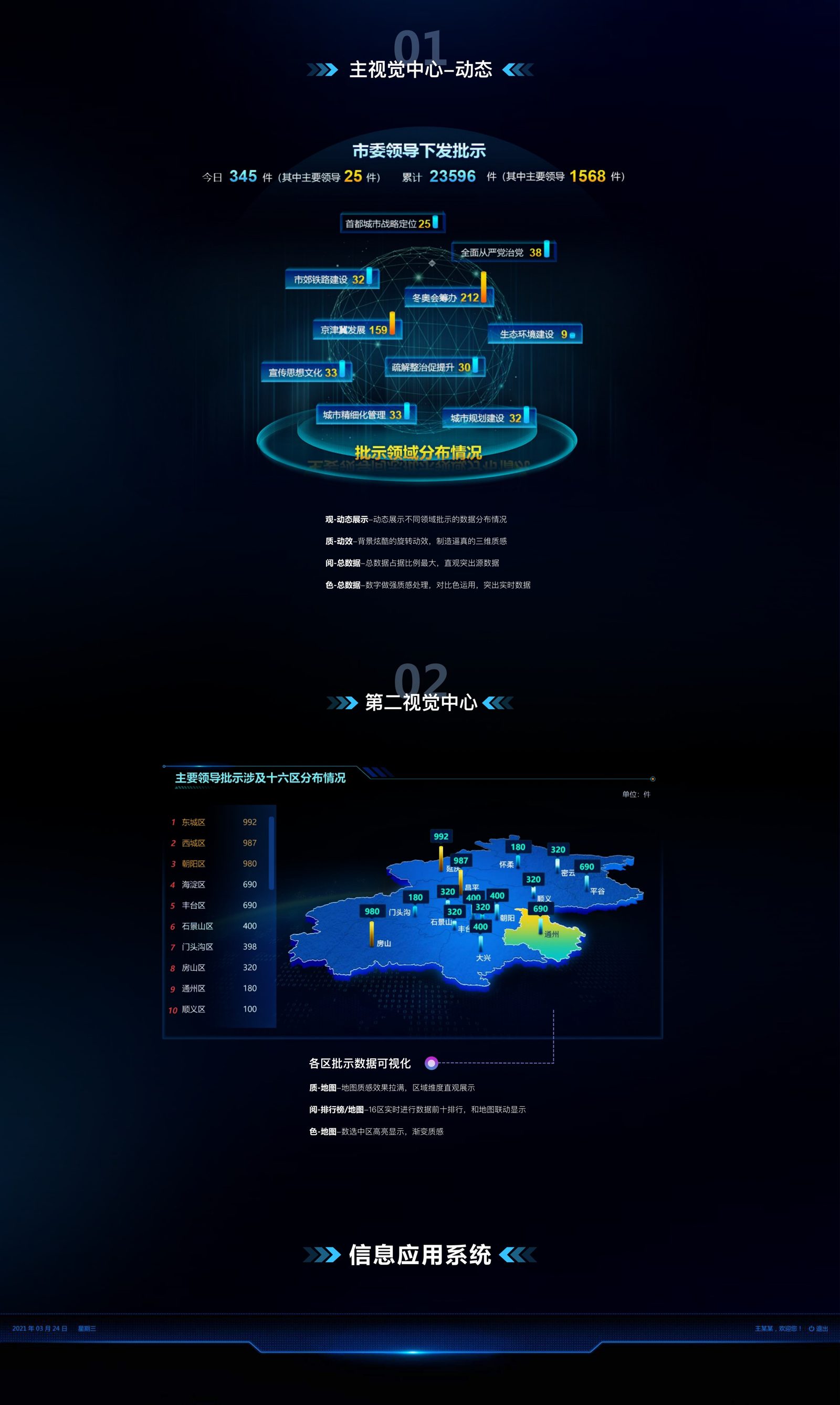 Main visual center — dynamic distribution and regional map